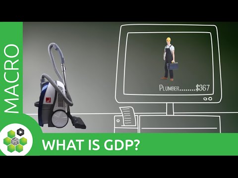 What is Gross Domestic Product (GDP)?