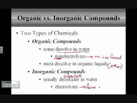 Inorganic & Organic Compounds