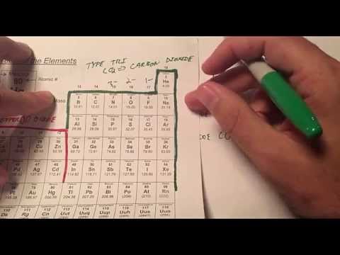 Naming Inorganic Compounds the Easy Way!