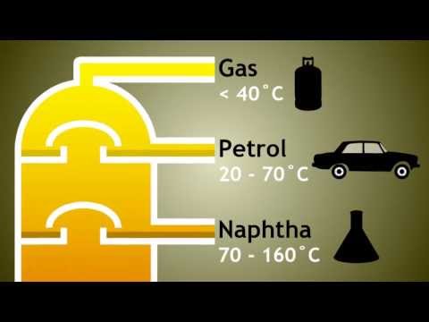 Crude Oil Fractions and their uses | The Chemistry Journey | The Fuse School