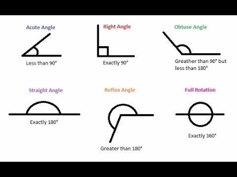 Plane Geometry Review