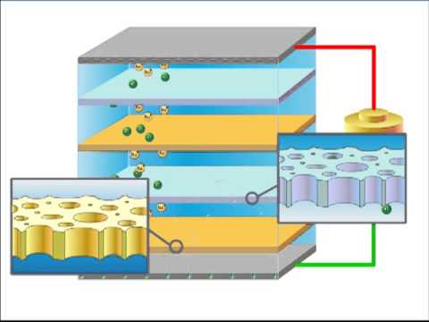 How does electrodialysis (EDR) work?