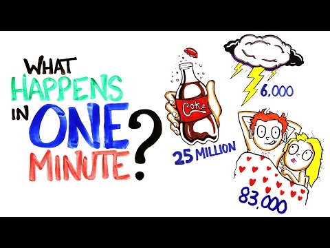 What Happens In One Minute?