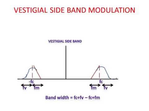 LEARN AND GROW !! VESTIGIAL SIDE BAND MODULATION(VSB) !