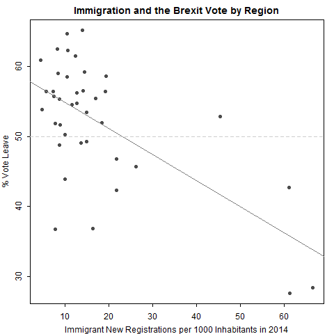 https://img.washingtonpost.com/blogs/monkey-cage/files/2016/07/STANIG-Figure2.png