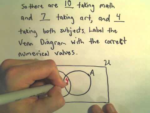 Venn Diagrams - An Introduction