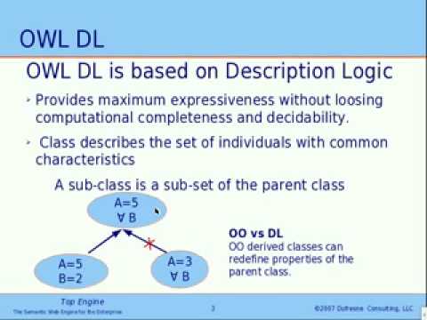 Rules and Semantic Web - Part 1