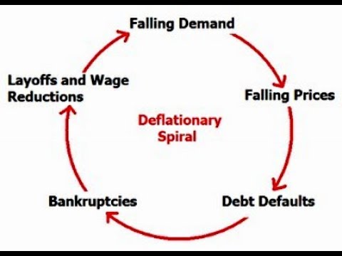 Art Berman: Oil Business in a Deflationary Spiral