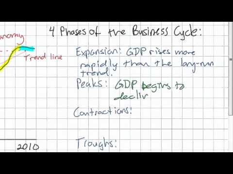 The Business Cycle