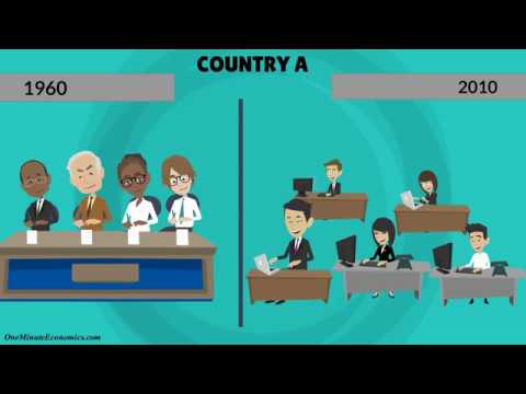 The Business Cycle (Economic Expansions and Contractions) Explained in One Minute