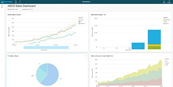 Quicksight sales demo video