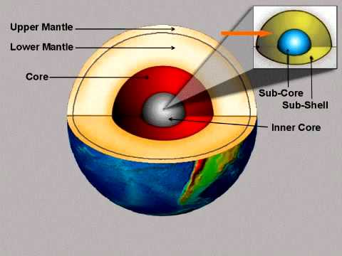 Origin of Earth's Magnetic Field