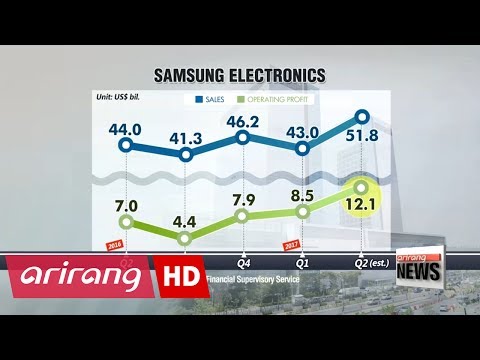 Samsung Electronics expects record profits in Q2, surpassing Apple's