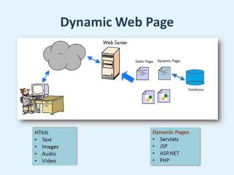 Websites  vs WebApps