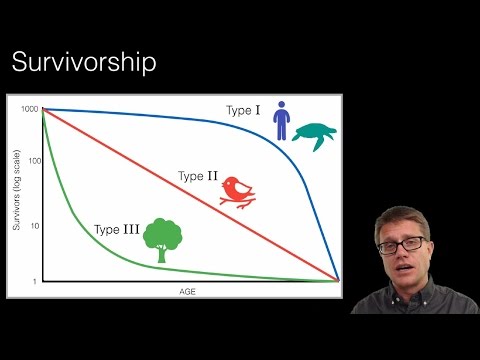 Population Ecology