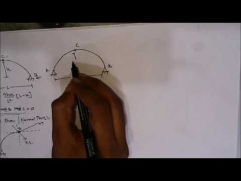 Arches | 3 Three Hinge Parabolic Arches | Structural Analysis - I | Hindi | Mumbai University