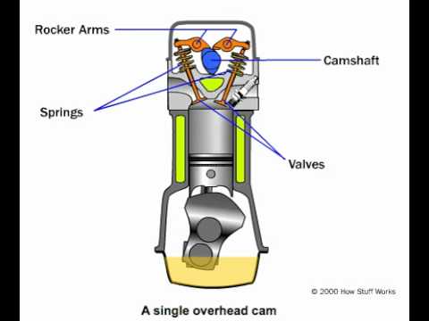 SOHC Engine