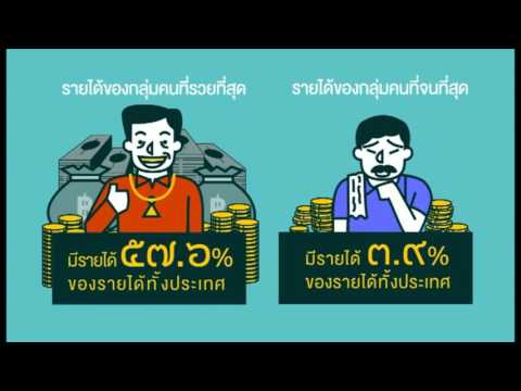 ECONOMY OF THAILAND