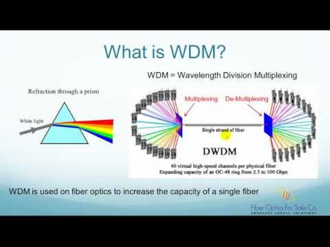 What is WDM (Wavelength Division Multiplexer)? - FO4SALE.COM