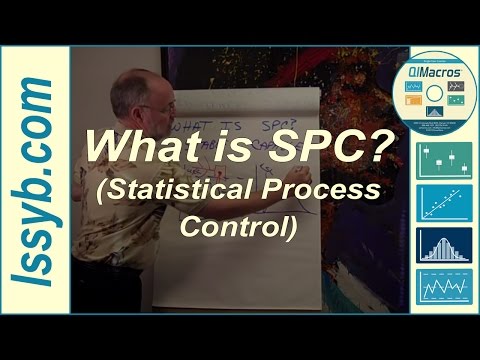 What is SPC (Statistical Process Control)?