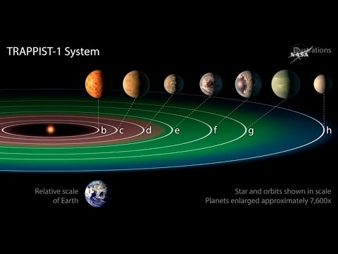 How NASA Found 7 New Earth Like Planets In a Solar System 40 Light Years Away