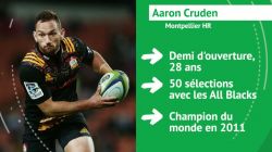 Rugby - Top 14  -  10 Recrues à suivre cette saison