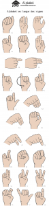 alphabet -language-des-signes