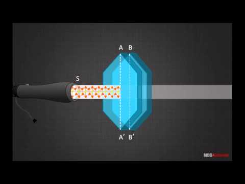 Polarization of light