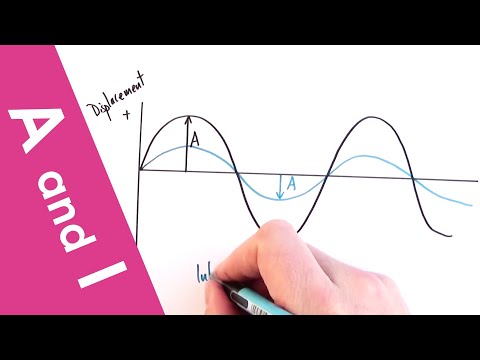 A Level Physics - Wave Amplitude and Intensity