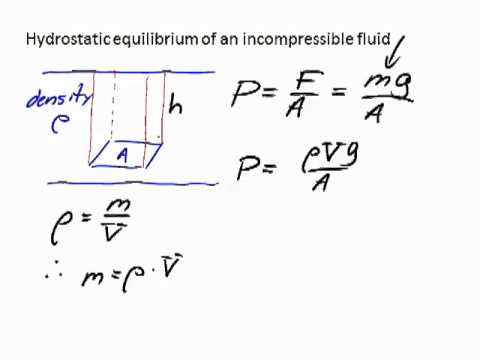 Derivation of the hydrostatic equilibrium equation for an incompressible fluid.