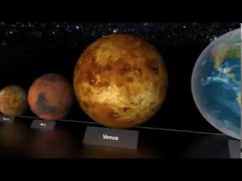 Get Shocked To See How Small Our Earth Is ?