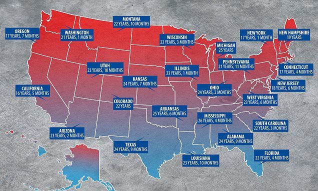 Here's how long retirement savings will last in your state