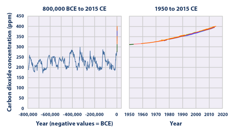 ghg-concentrations-figure1-2016