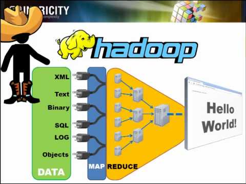 What is Hadoop?