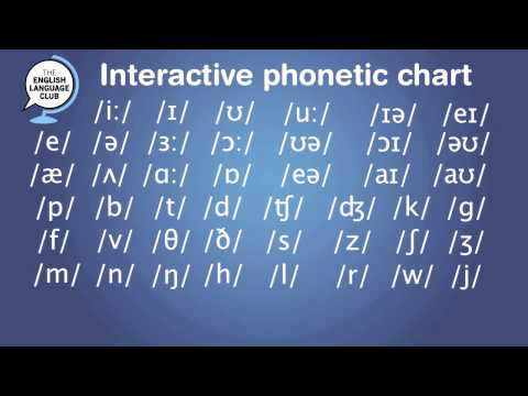 Interactive Phonetic chart for English Pronunciation