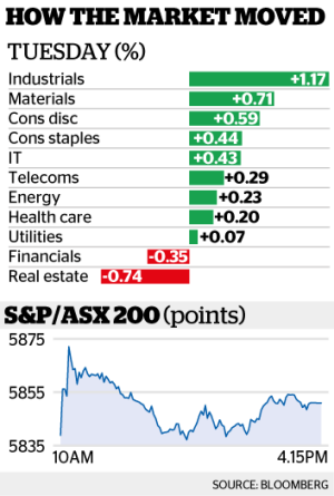 How the market moved on Tuesday.