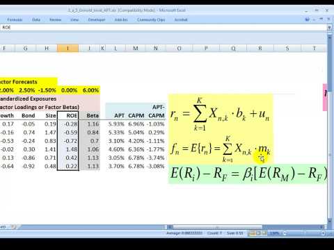 Arbitrage Pricing Theory (APT)