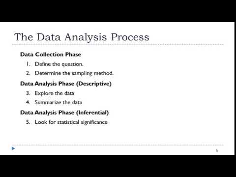 The Data Analysis Process