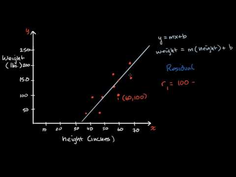 Introduction to residuals and least squares regression