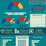 The Democratic Dashboard