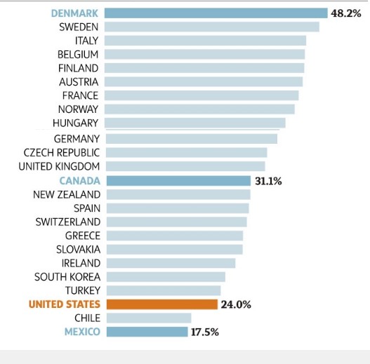 world taxes