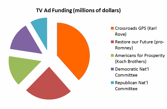 darkmoney