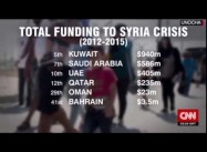 The Scandal of Saudi’s Syria Refugee Policy