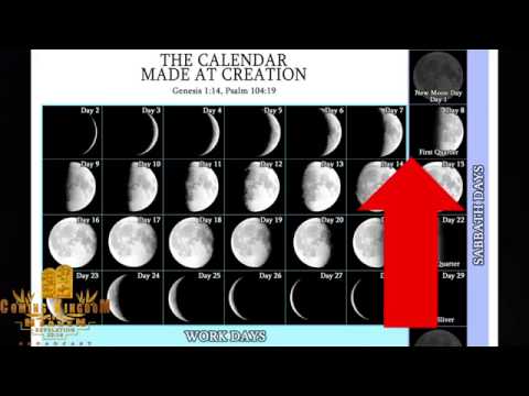 Lunar Sabbath Perfectly Explained.