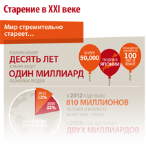 Инфографики: старение в 21 веке