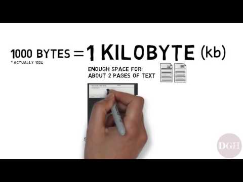 Computer Skills Course: Bits, Bytes, Kilobytes, Megabytes, Gigabytes, Terabytes