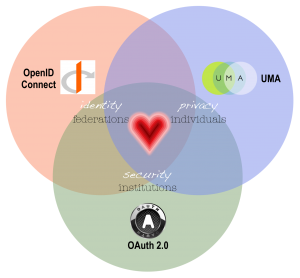 HEART-venn