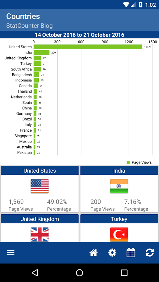    StatCounter Web Analytics- screenshot  