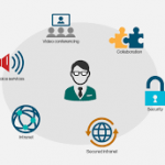 The Different Types of VPN Protocols