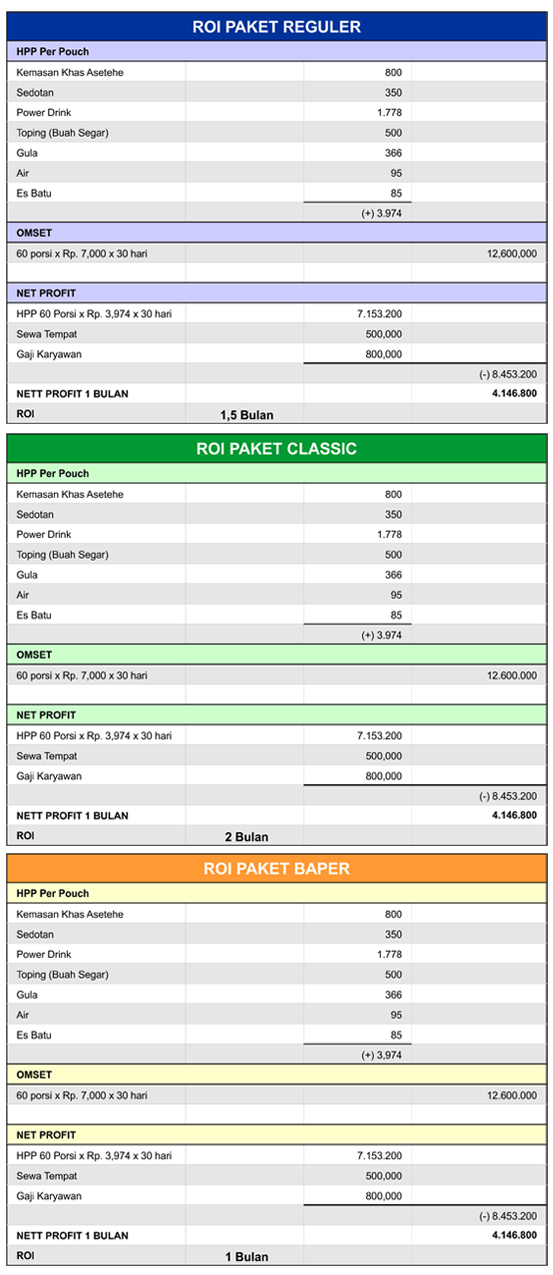 roi-asetehe